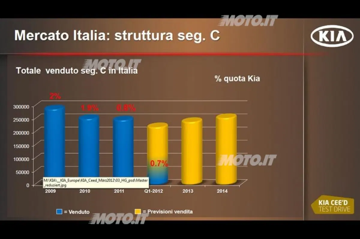 Giuseppe Bitti: «Kia è cresciuta del 31% nel 2011» (9)