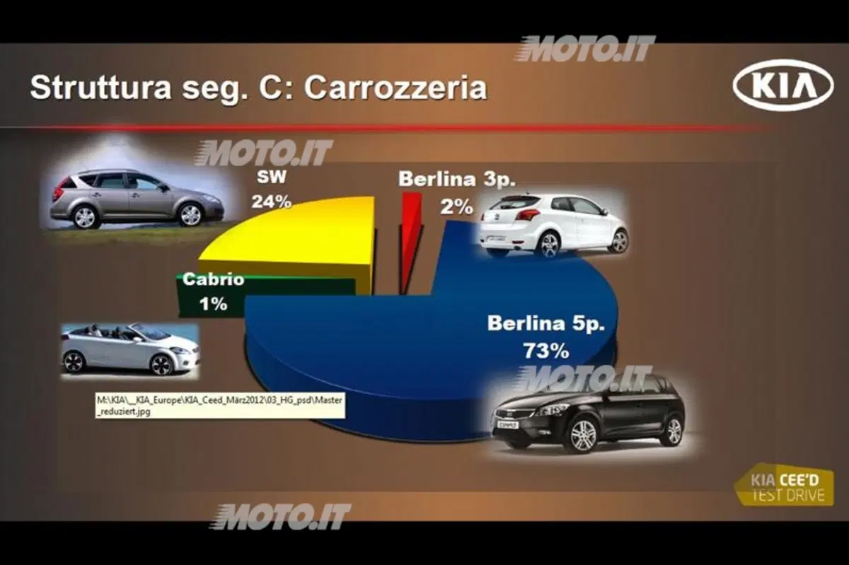 Giuseppe Bitti: «Kia è cresciuta del 31% nel 2011» (13)