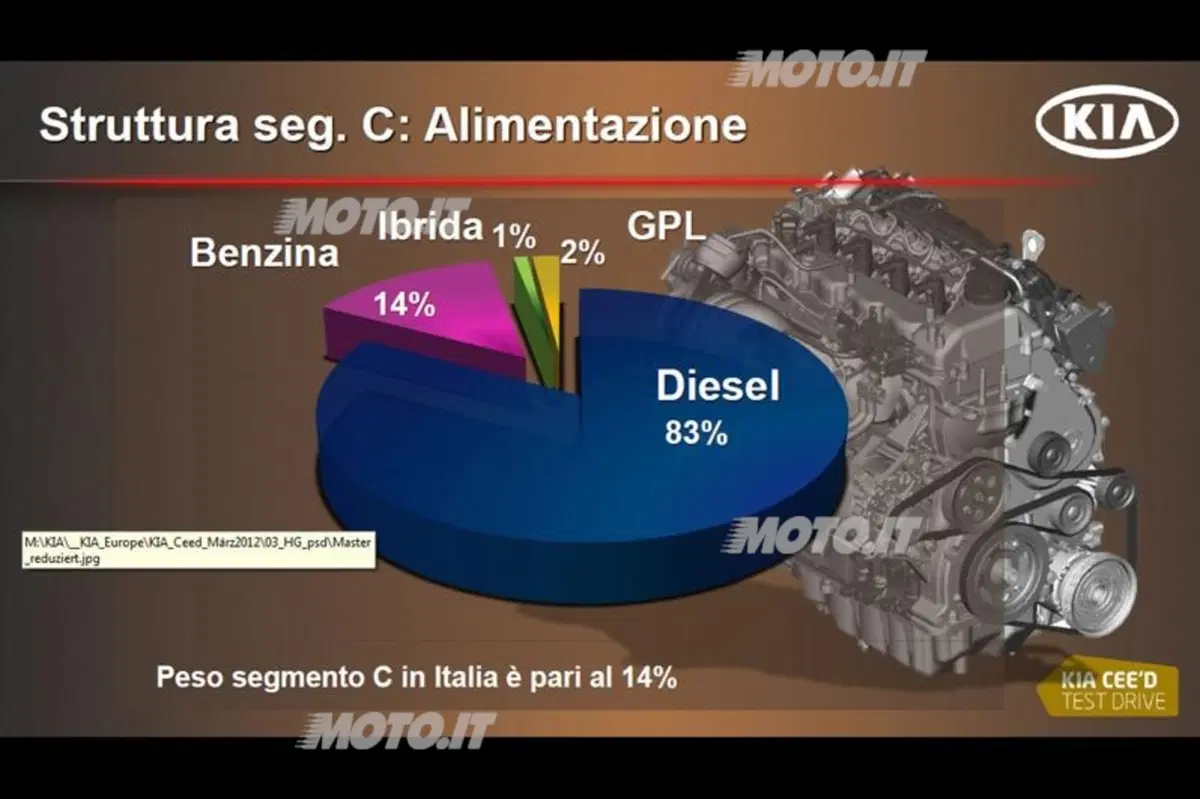 Giuseppe Bitti: «Kia è cresciuta del 31% nel 2011» (14)