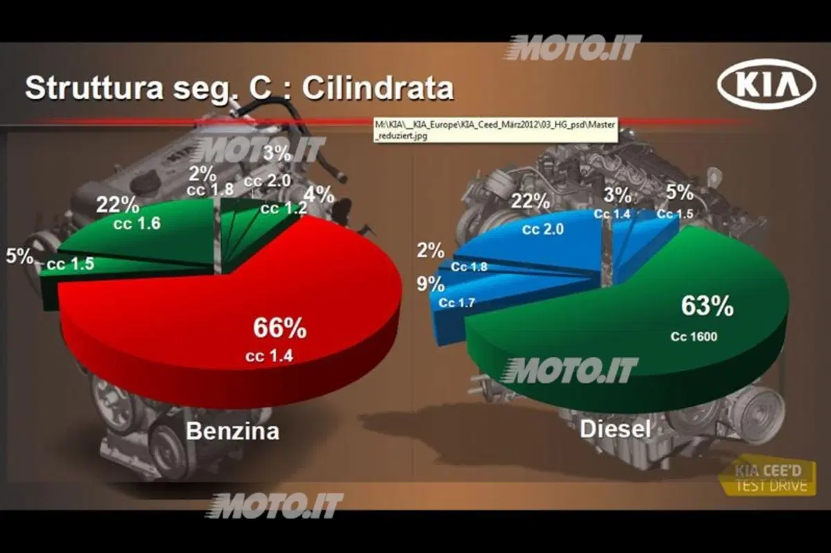 Giuseppe Bitti: «Kia è cresciuta del 31% nel 2011» (15)