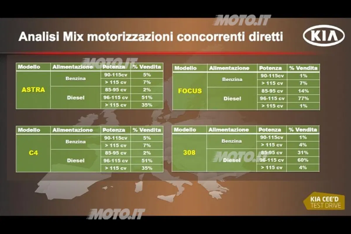Giuseppe Bitti: «Kia è cresciuta del 31% nel 2011» (16)