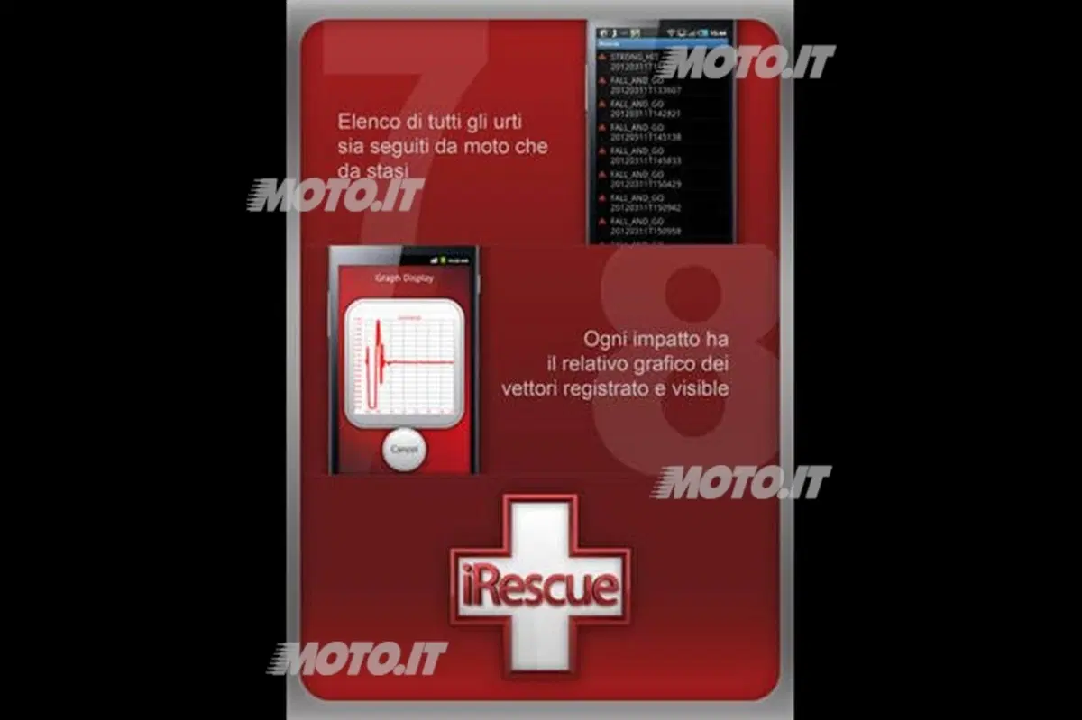 Tecnologia: Rescue, l’applicazione che ti salva la vita (4)