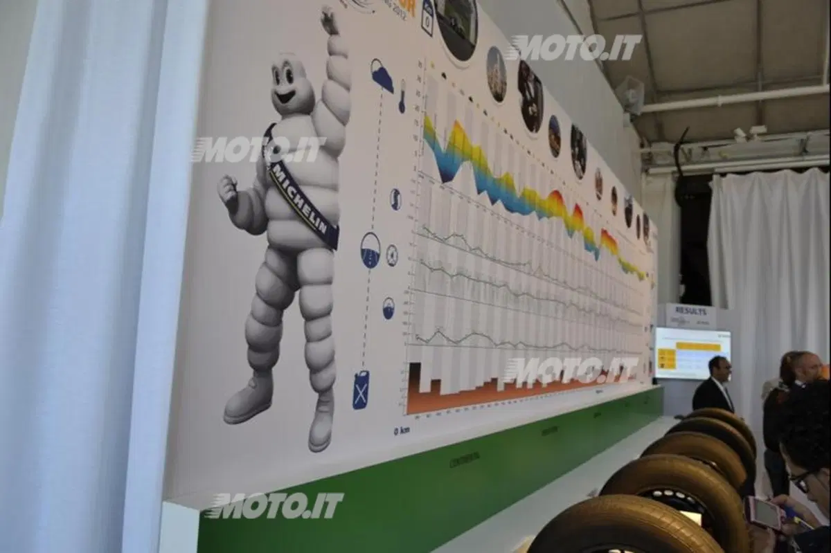 Michelin Energy Saver +: per Dekra è il migliore (15)