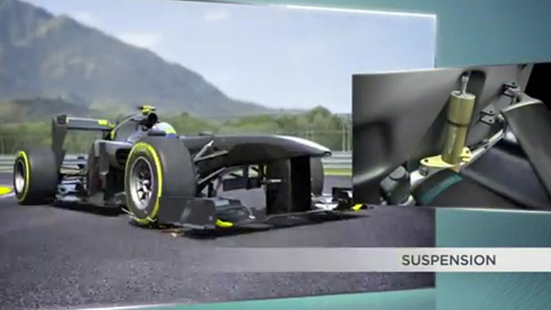 Pirelli spiega i fattori che influenzano il comportamento degli pneumatici in F1 - Video