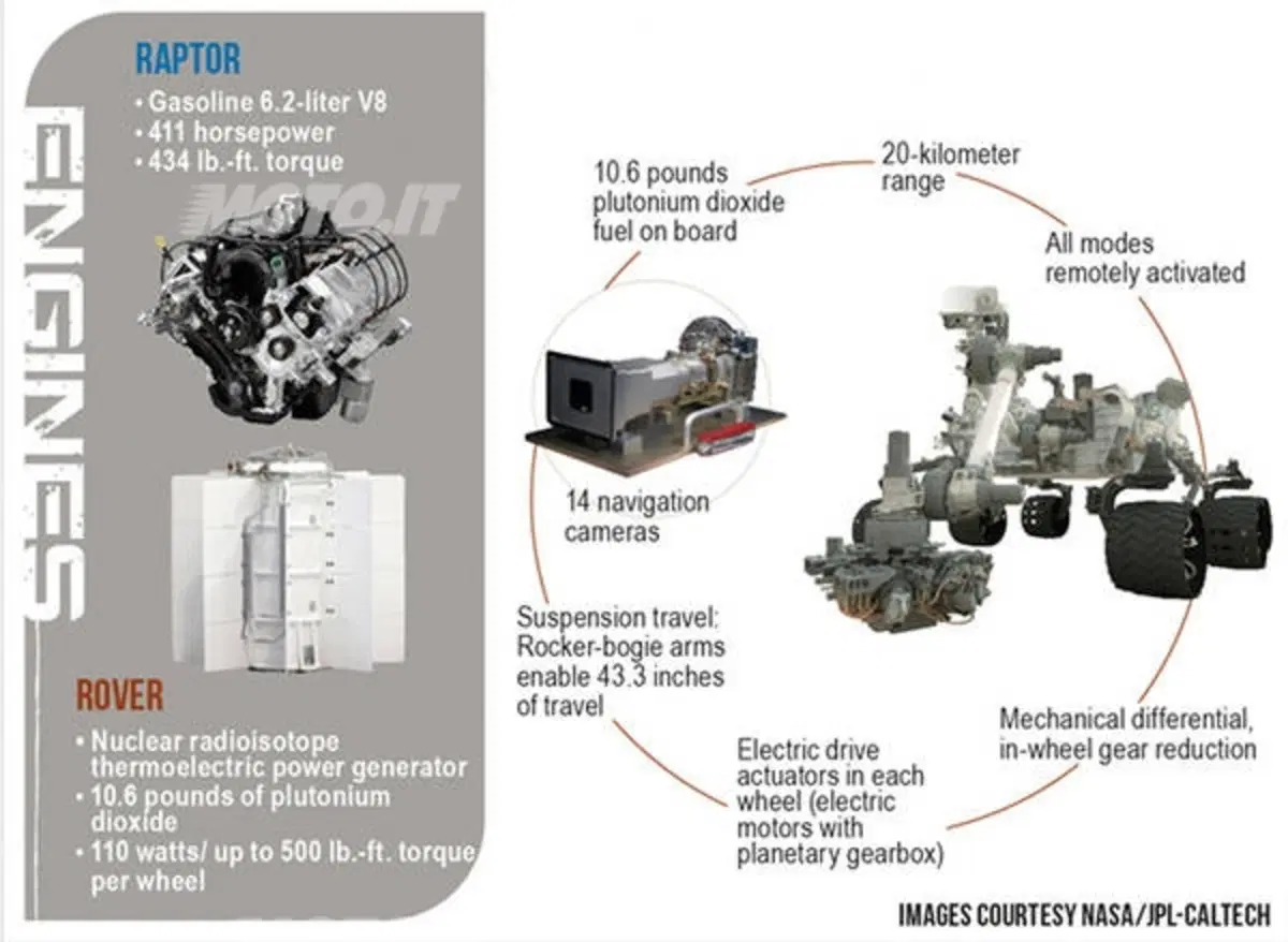 Curiosity: su Marte il Rover della N.A.S.A. da 2 miliardi (4)