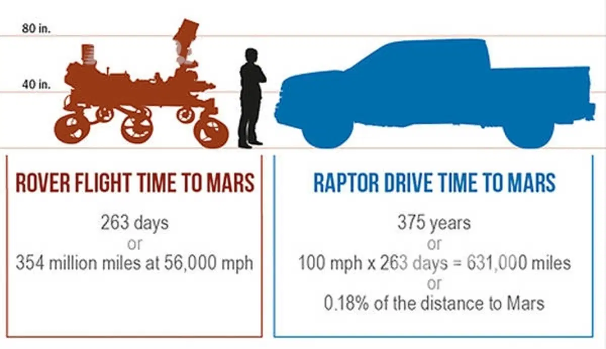 Curiosity: su Marte il Rover della N.A.S.A. da 2 miliardi (5)