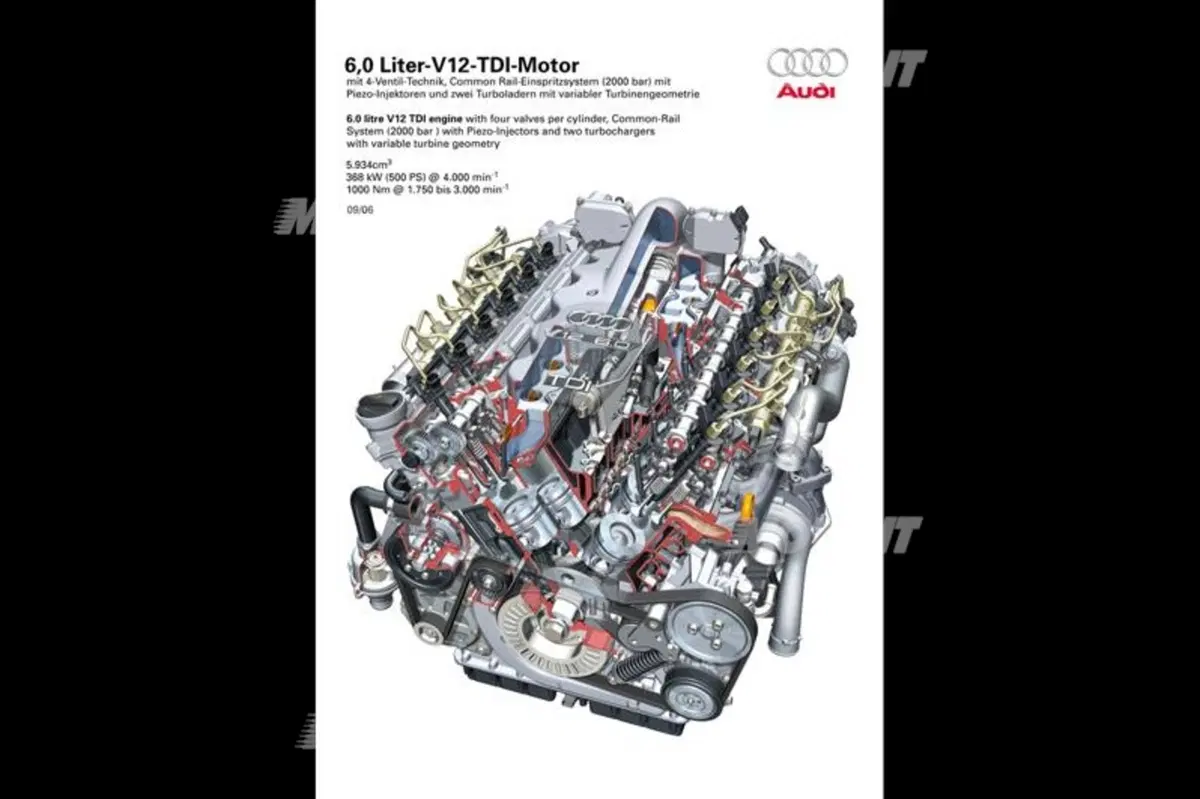 10 domande e 10 risposte sui motori diesel