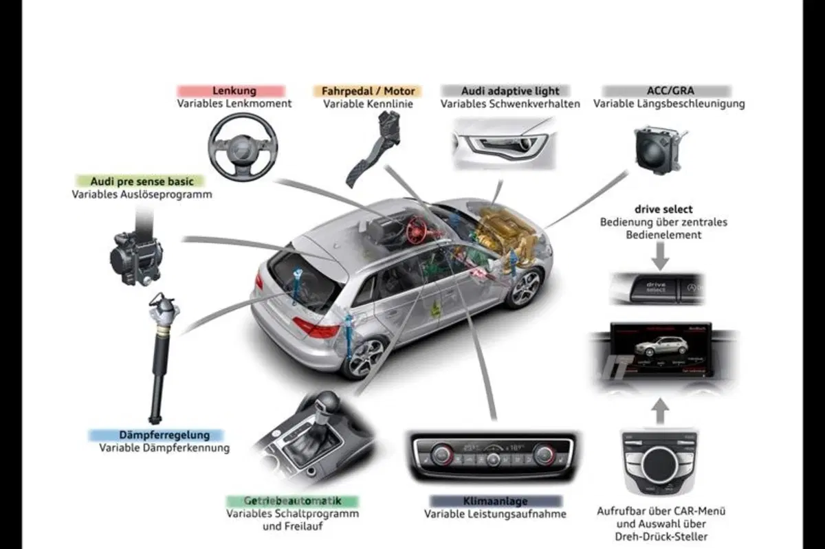 Nuova Audi A3 Sportback (58)