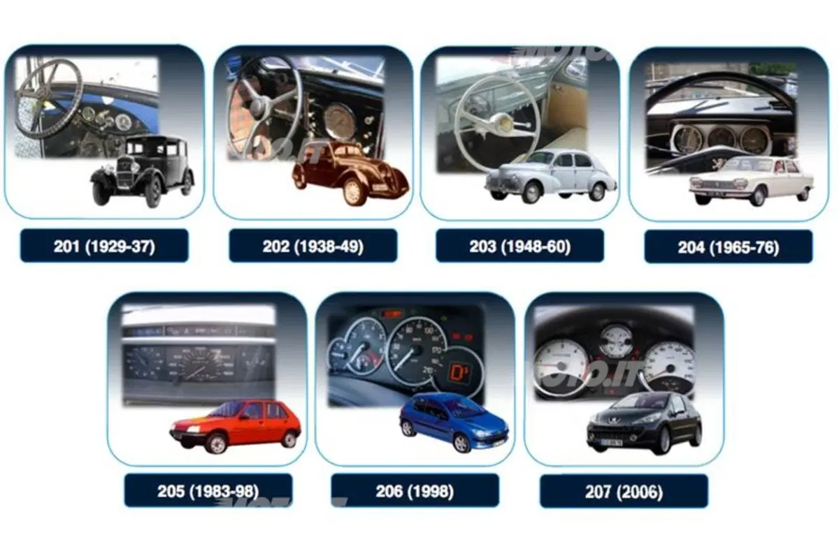 Magneti Marelli e Peugeot: da sempre insieme