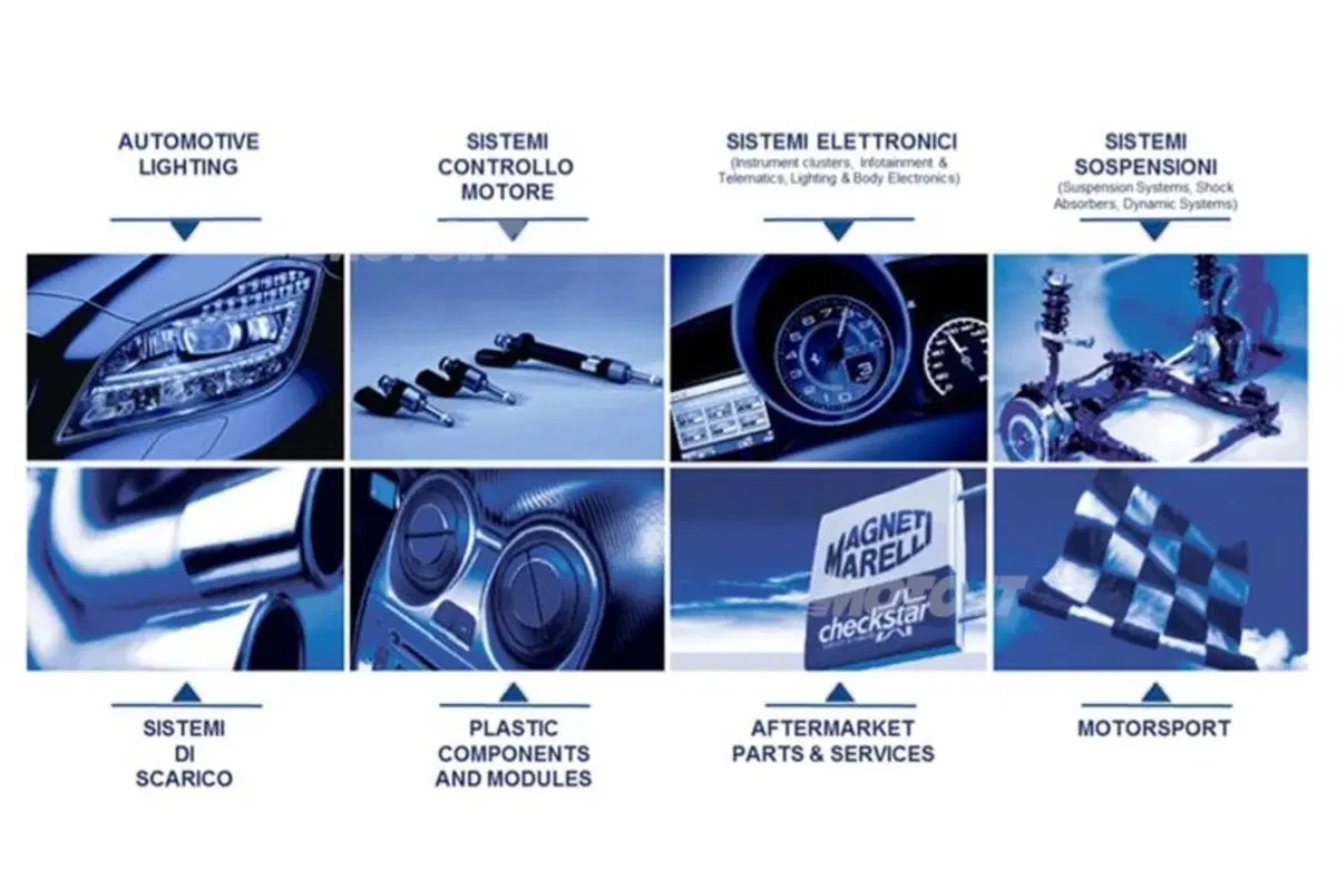 Magneti Marelli e Peugeot: da sempre insieme (6)
