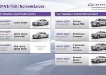 Infiniti: svelata la nuova strategia di denominazione dei modelli