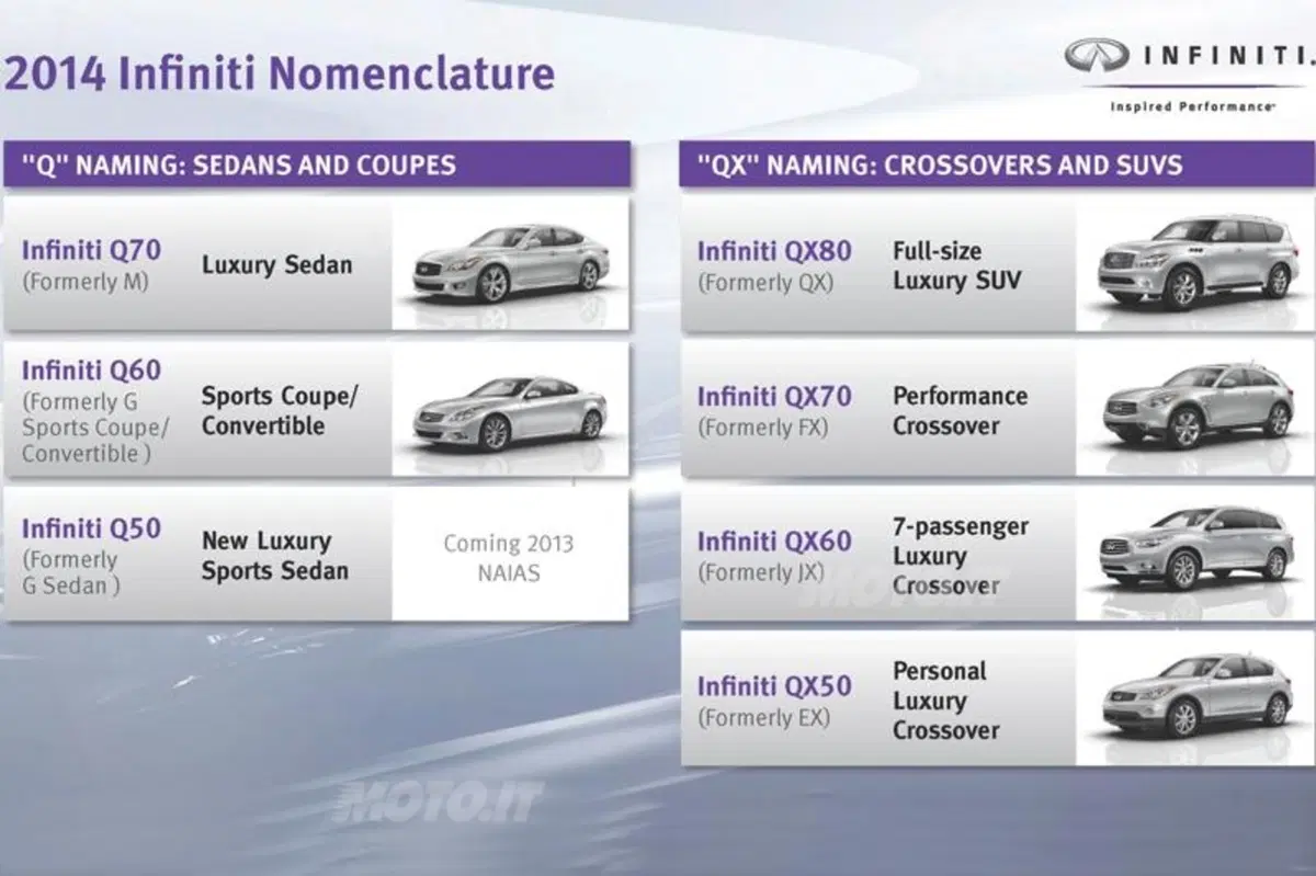 Infiniti: svelata la nuova strategia di denominazione dei modelli