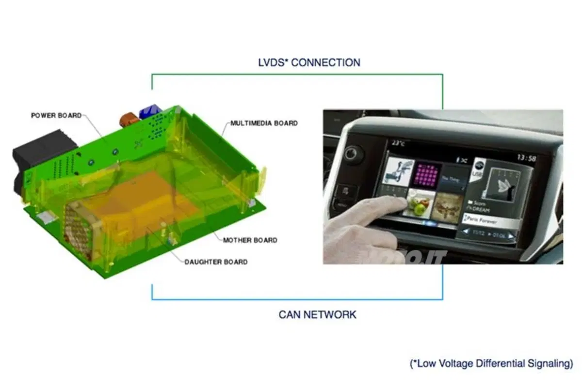 Peugeot 208: i segreti del sistema multimediale Touchscreen SMEG (11)