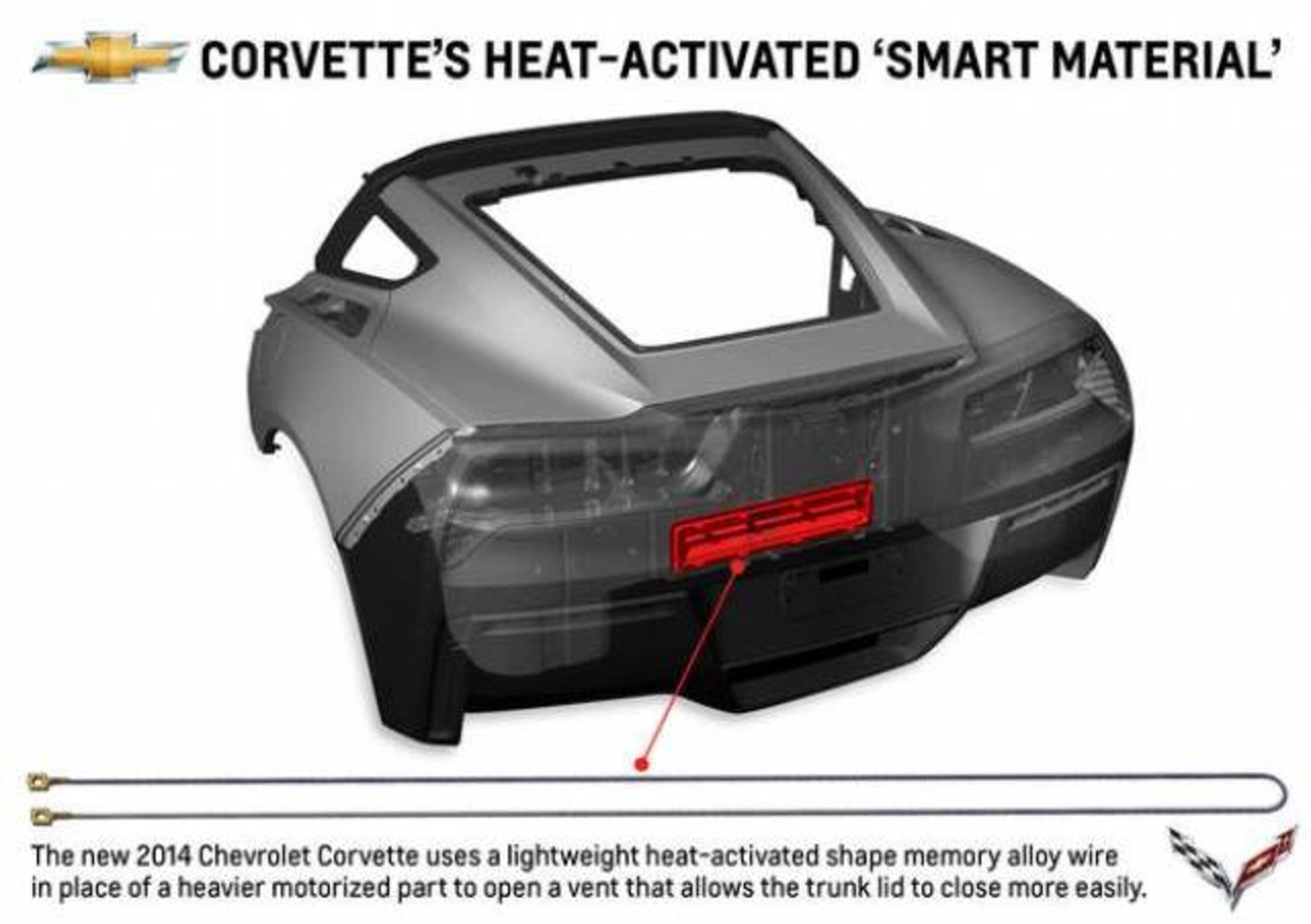 Corvette: la settima generazione impiega le leghe a memoria di forma