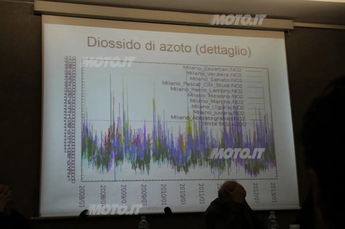 Area C: le conseguenze a un anno dal via (9)