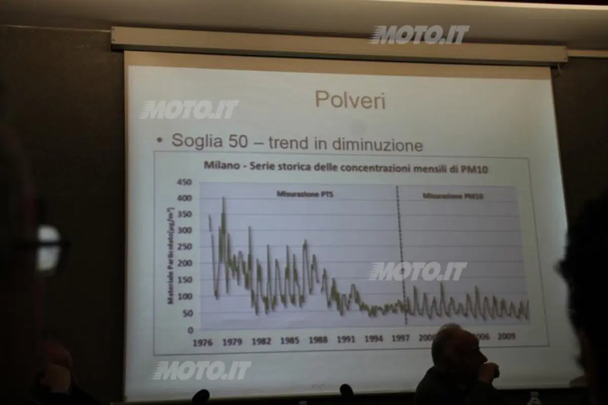 Area C: le conseguenze a un anno dal via (10)