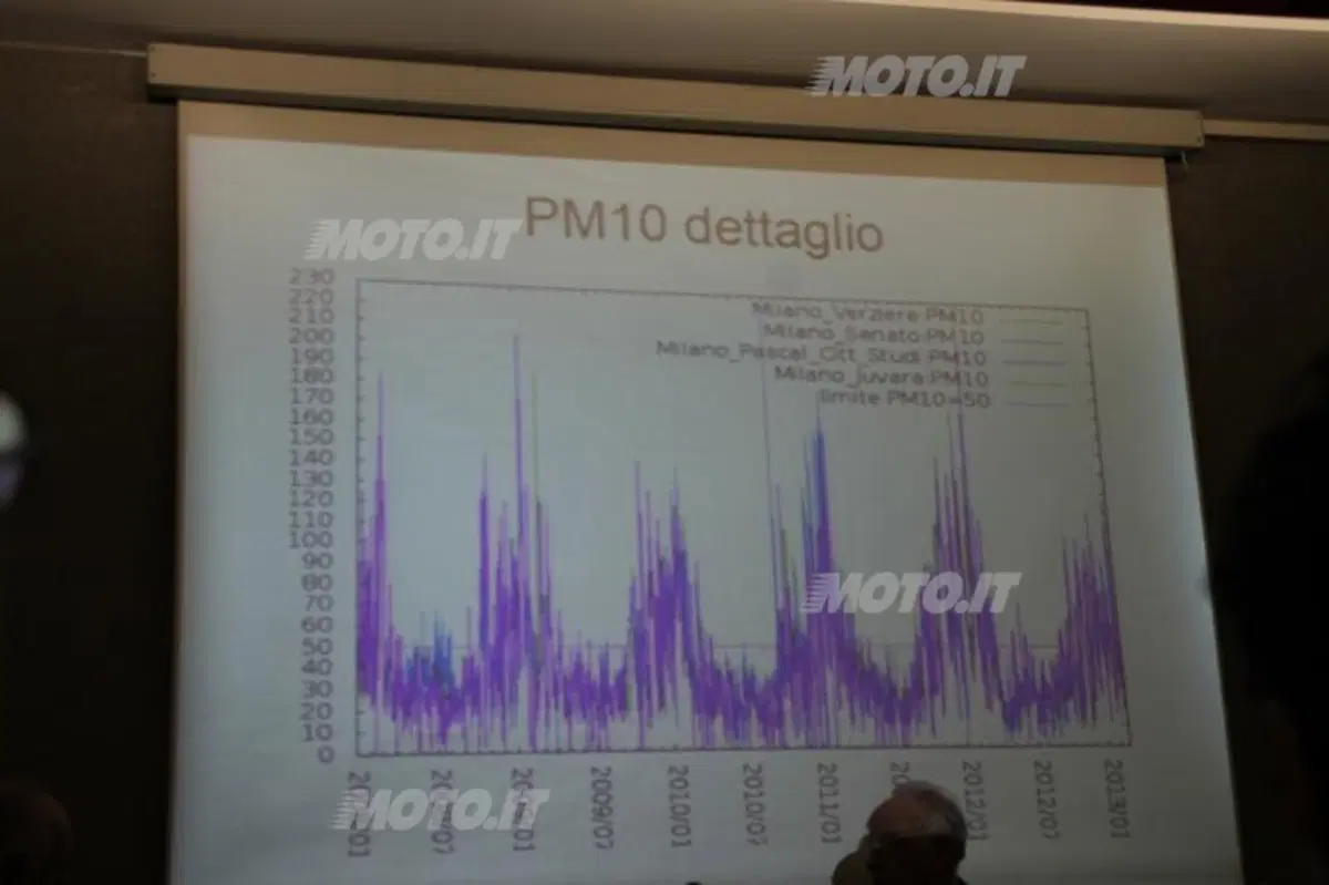 Area C: le conseguenze a un anno dal via (11)