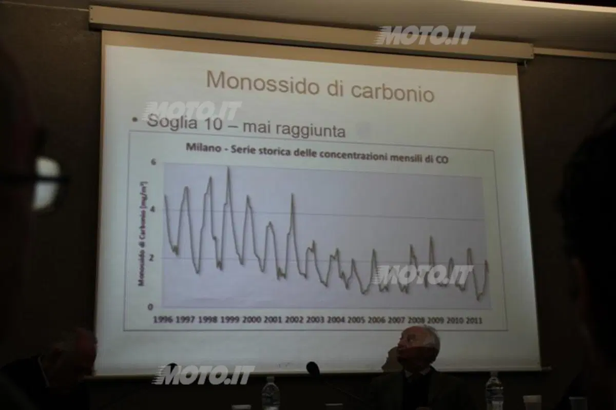 Area C: le conseguenze a un anno dal via (12)