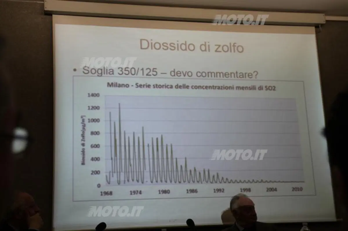 Area C: le conseguenze a un anno dal via (13)