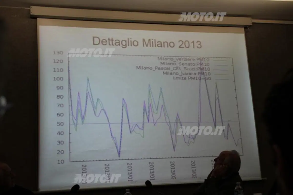 Area C: le conseguenze a un anno dal via (15)