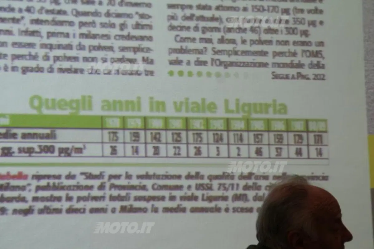 Area C: le conseguenze a un anno dal via (19)