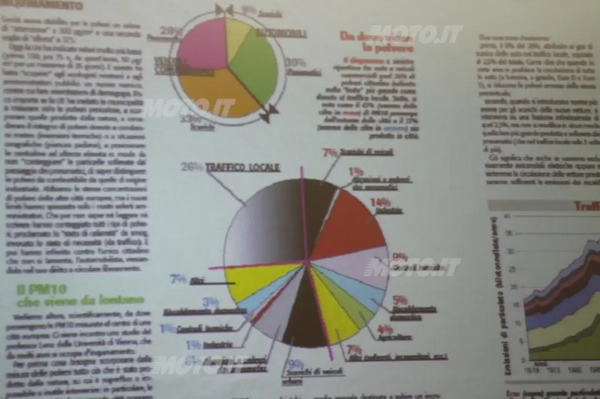 Area C: le conseguenze a un anno dal via (20)