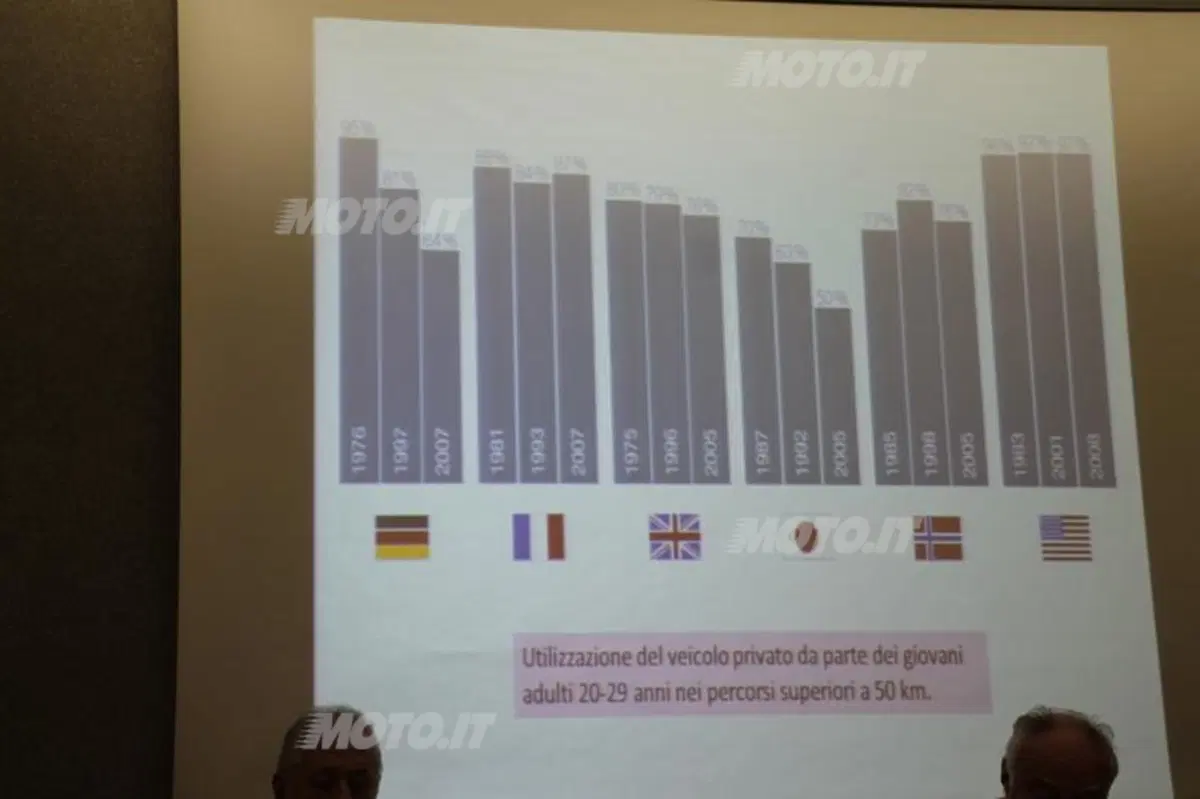 Area C: le conseguenze a un anno dal via (25)