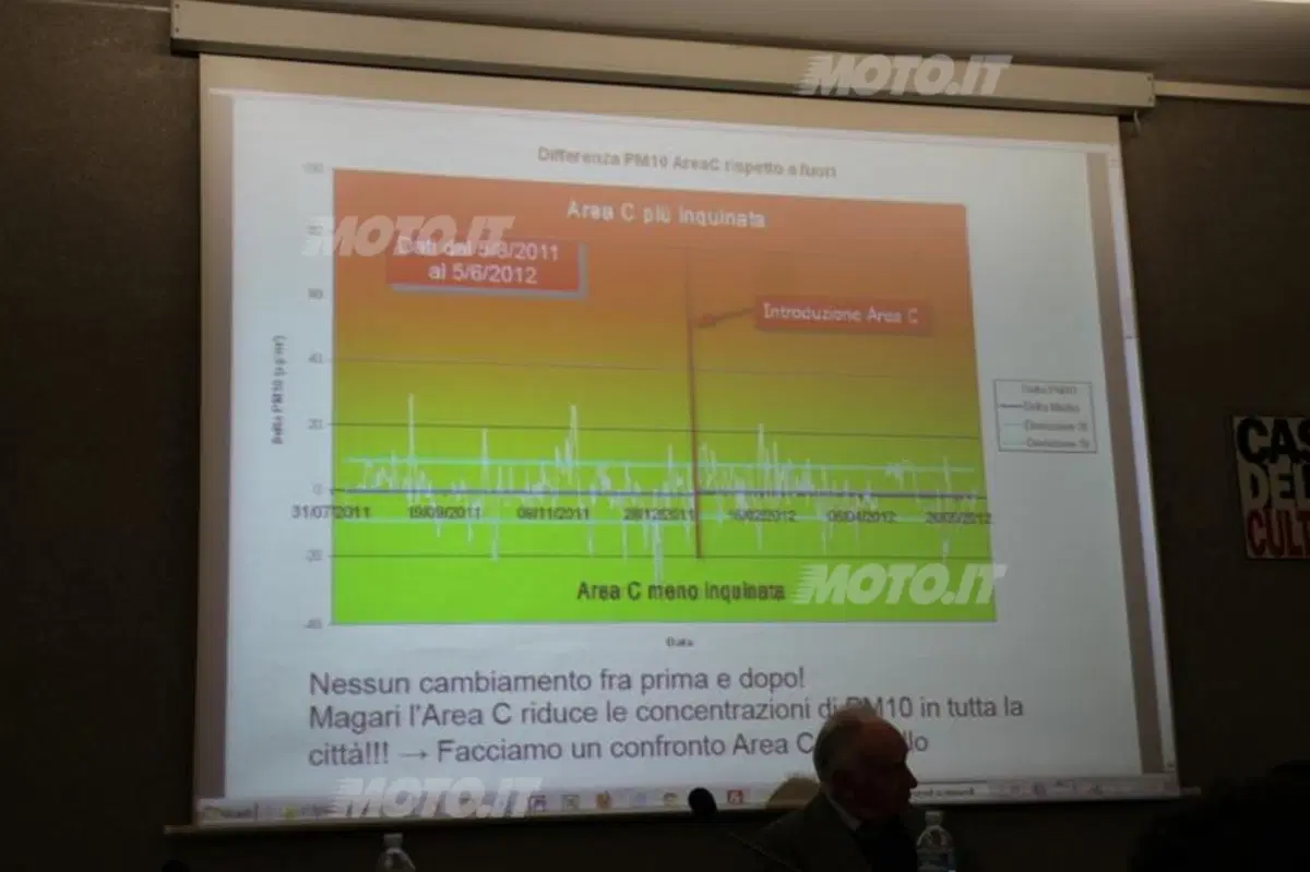 Area C: le conseguenze a un anno dal via (31)