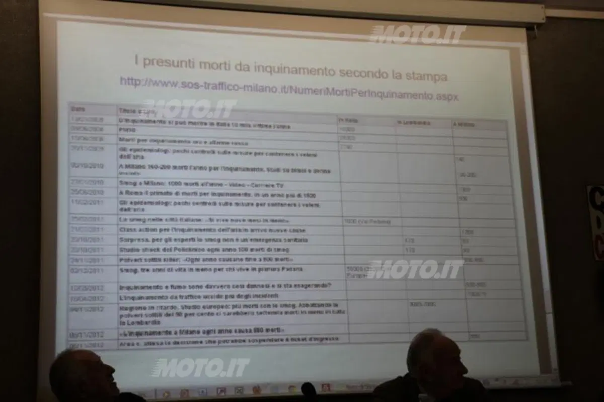 Area C: le conseguenze a un anno dal via (33)