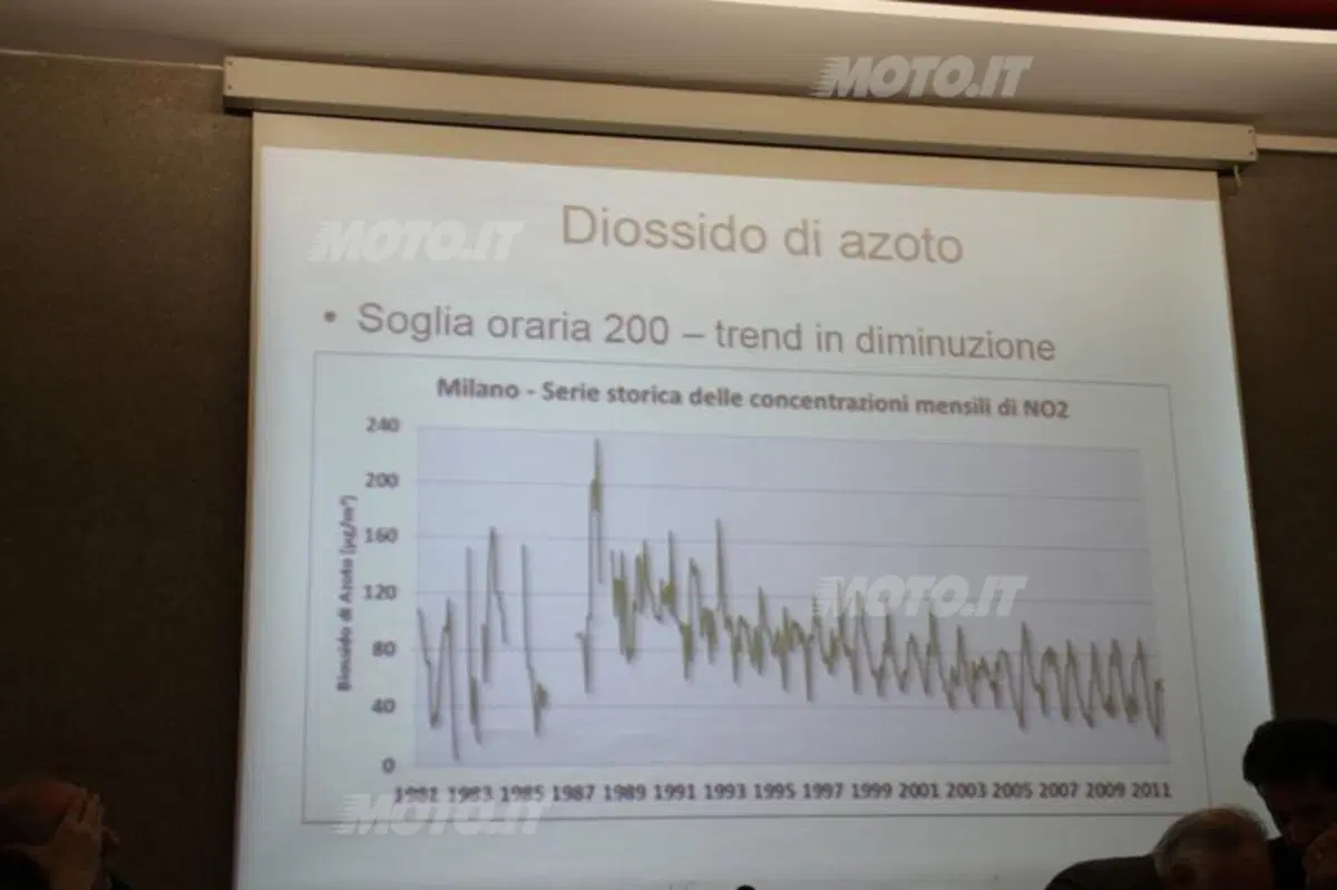 Area C: le conseguenze a un anno dal via (34)