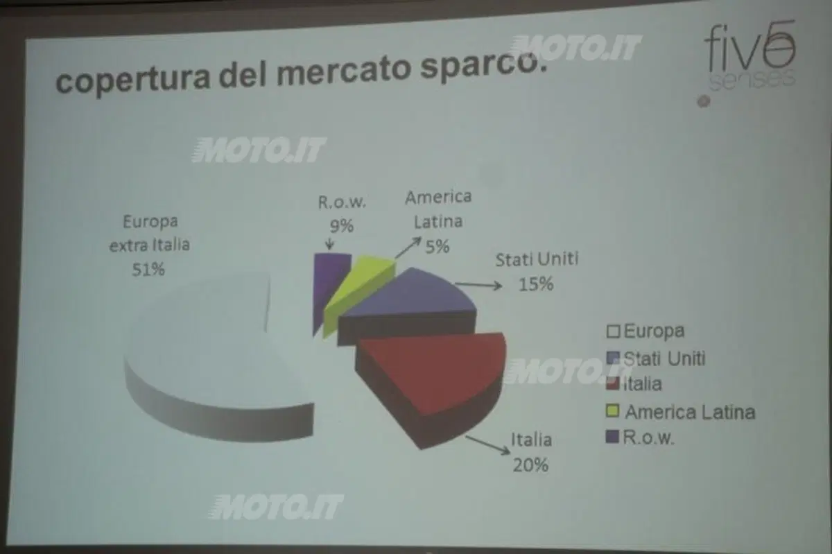 Sparco: come nasce una tuta da Gran Premio (33)