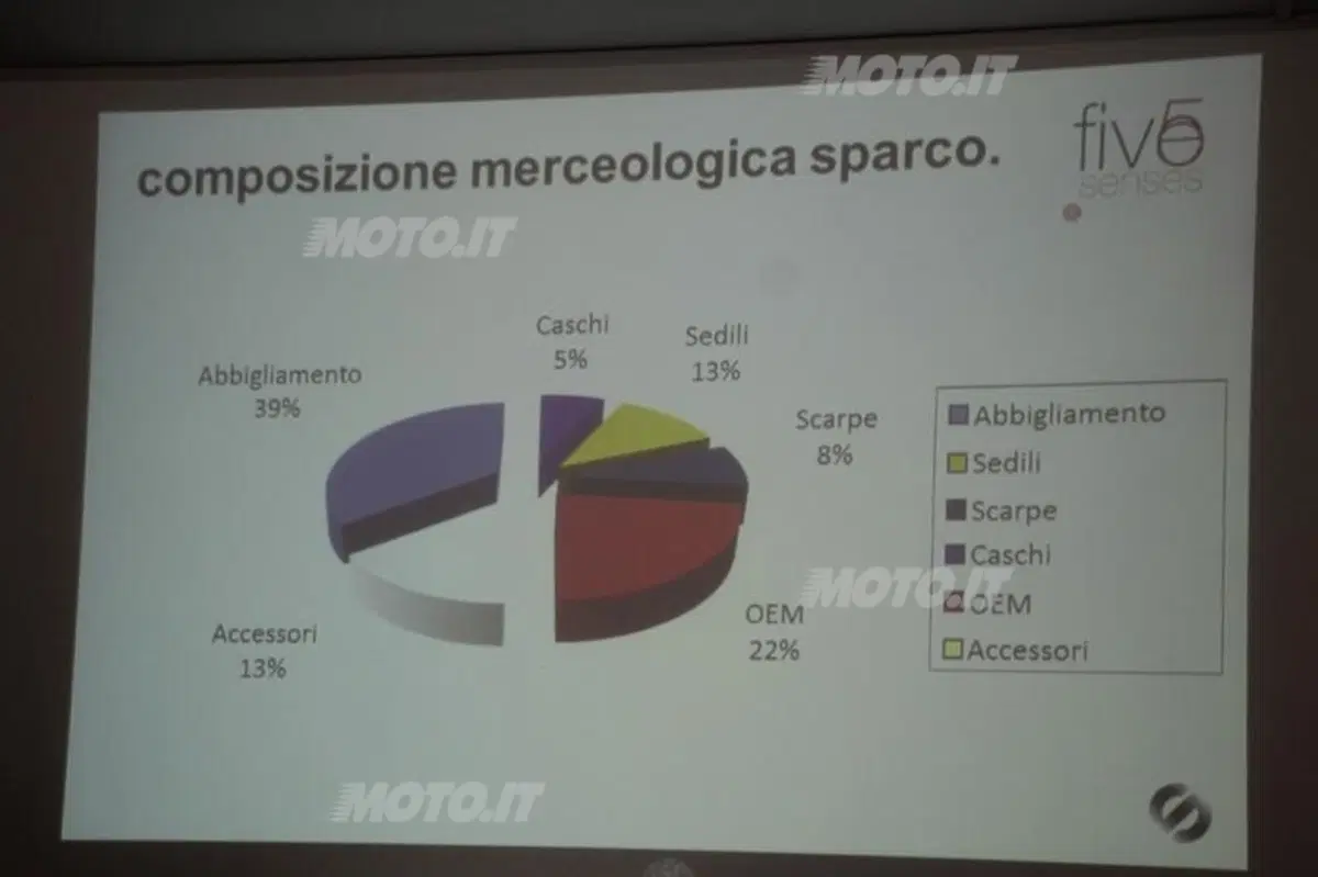 Sparco: come nasce una tuta da Gran Premio (34)