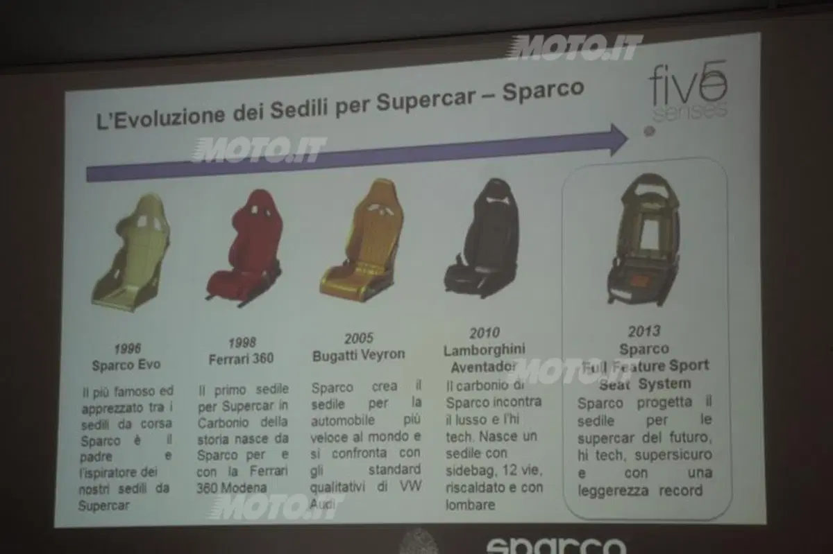 Sparco: come nasce una tuta da Gran Premio (39)