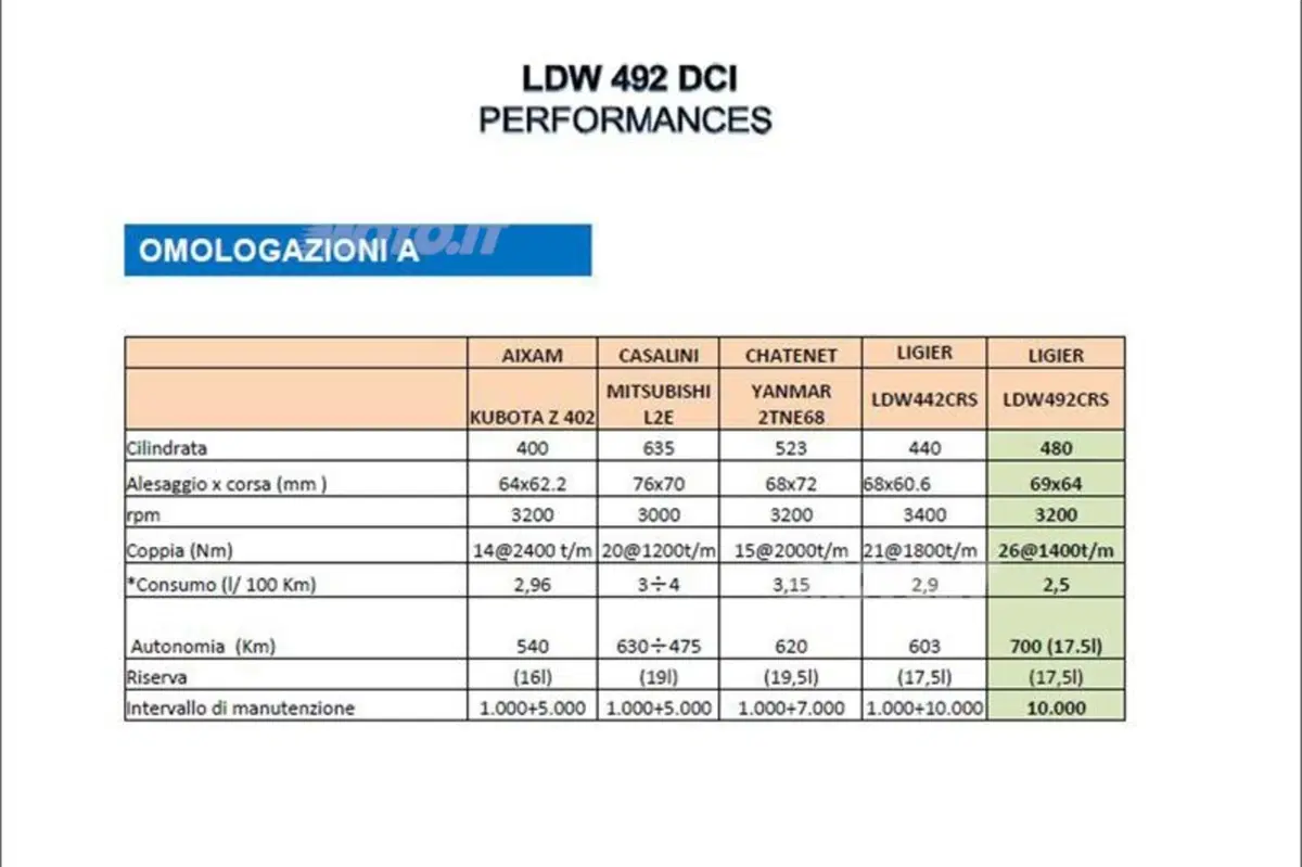 Quadriciclo, istruzioni per l’uso (25)
