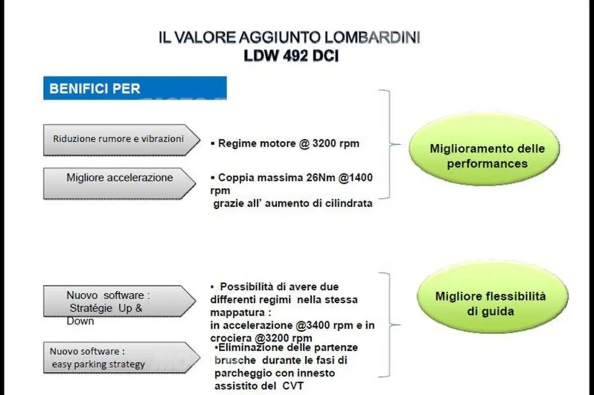 Quadriciclo, istruzioni per l’uso (31)