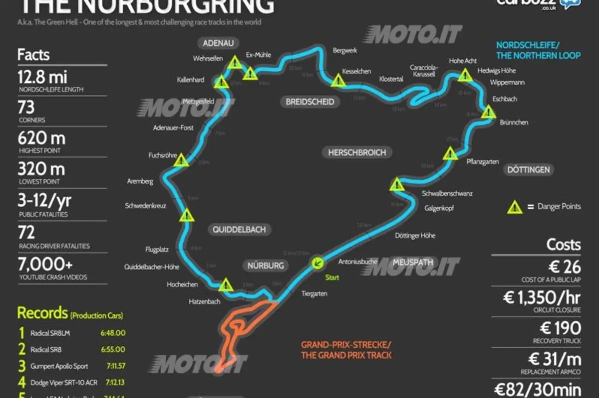 Il mitico Nürburgring è all’asta (11)