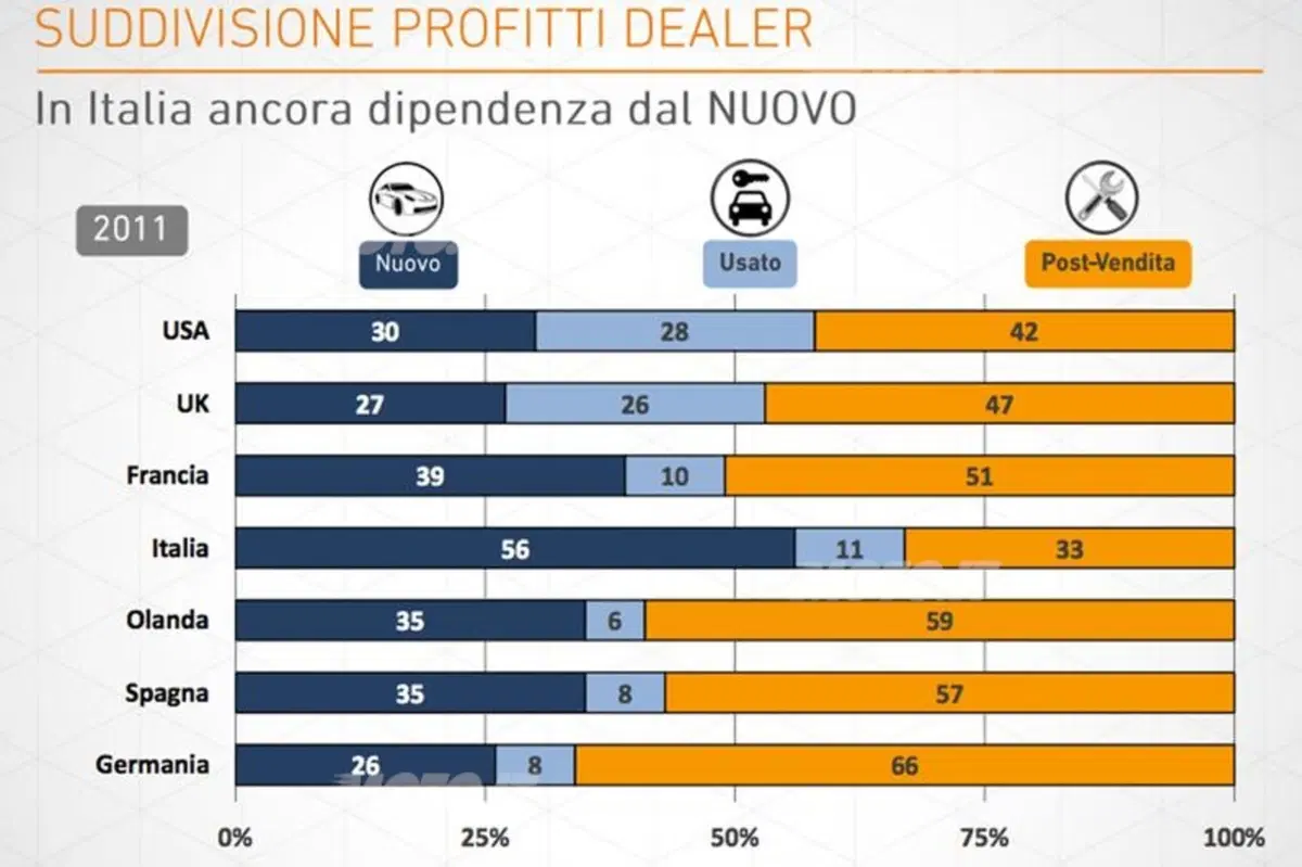 Leonardo Buzzavo: «Oggi è necessario iniettare innovazione nel settore auto» (3)