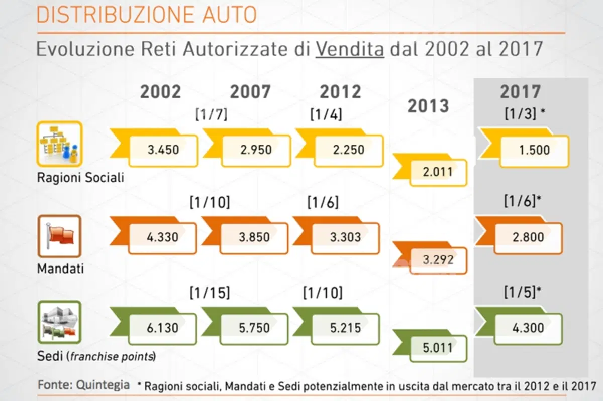 Leonardo Buzzavo: «Oggi è necessario iniettare innovazione nel settore auto» (5)