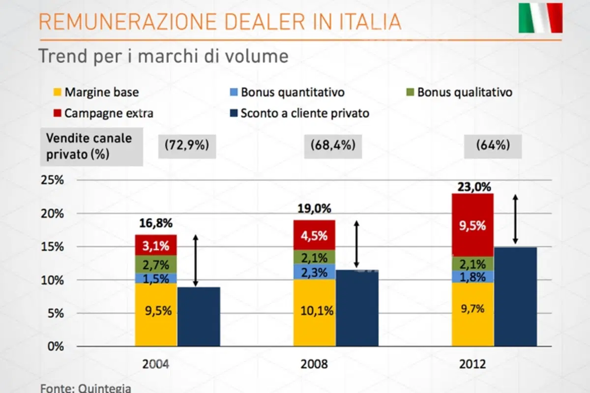Leonardo Buzzavo: «Oggi è necessario iniettare innovazione nel settore auto» (6)
