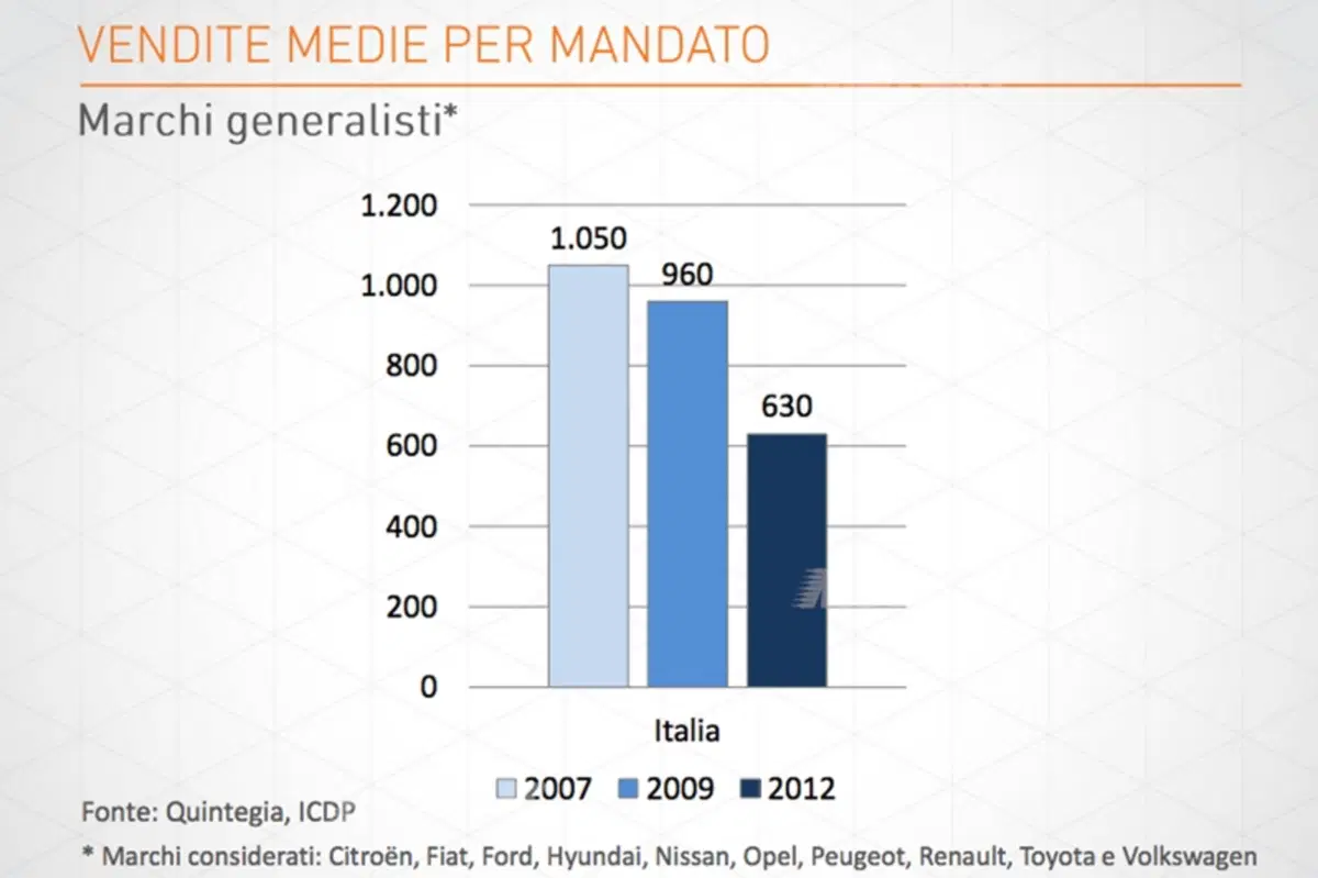 Leonardo Buzzavo: «Oggi è necessario iniettare innovazione nel settore auto» (8)