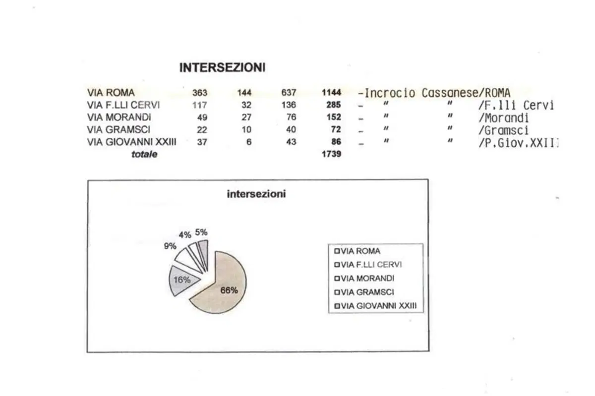 I T-Red a Segrate facevano 2.000 multe al giorno (5)