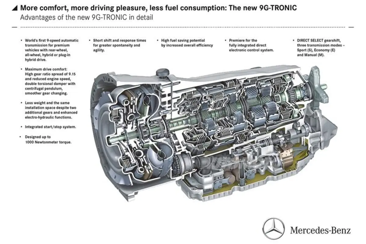 Mercedes-Benz Classe E: arriva il cambio automatico a nove marce 9G-Tronic