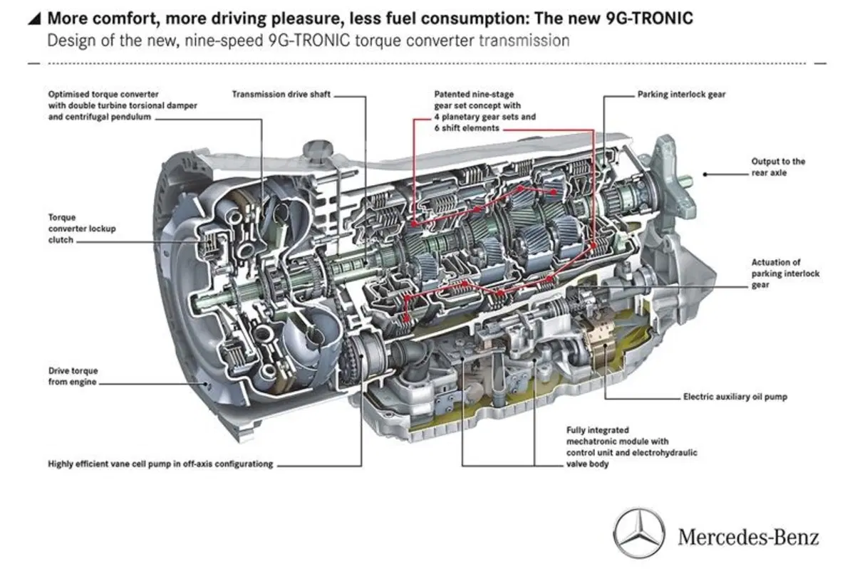 Mercedes-Benz Classe E: arriva il cambio automatico a nove marce 9G-Tronic (2)