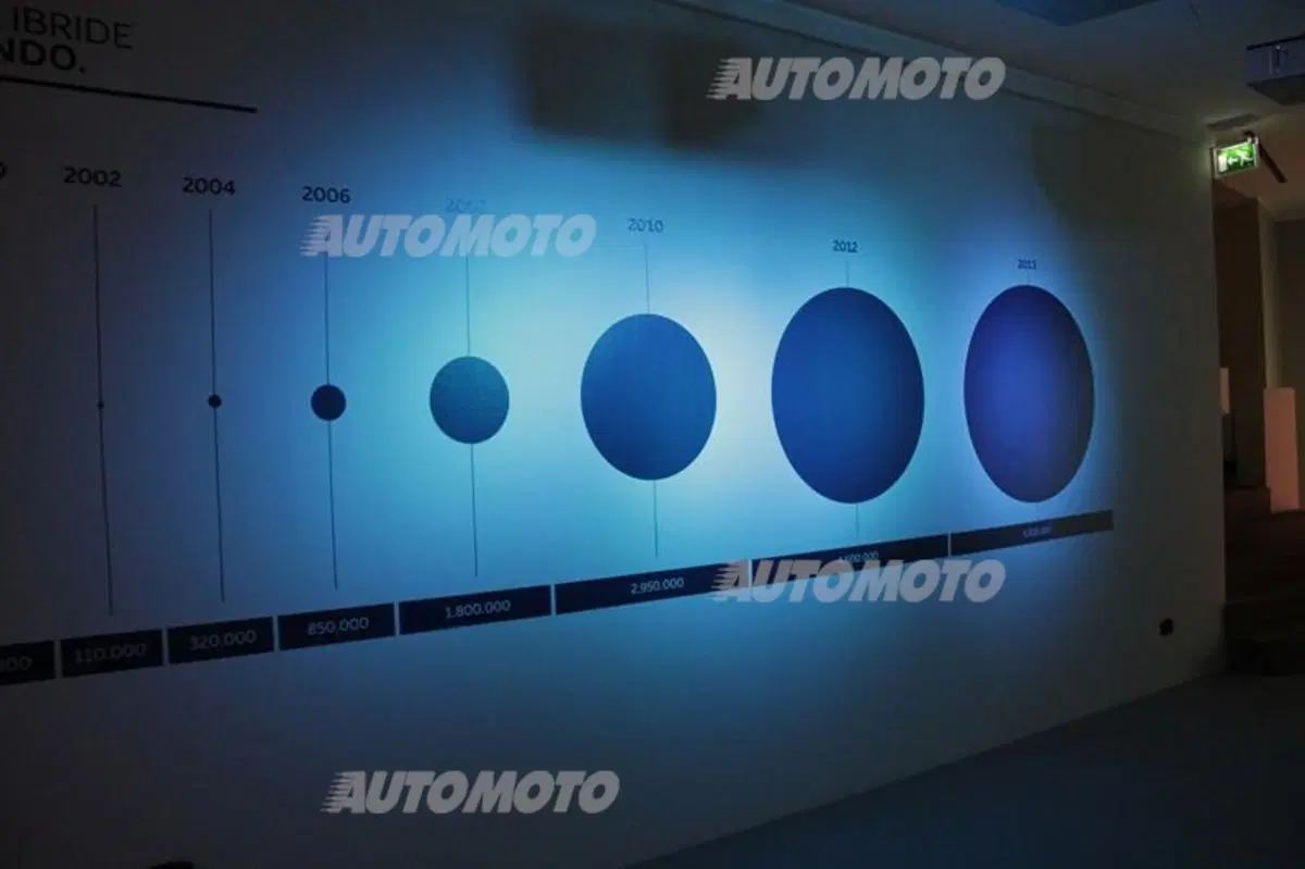 “The Hybrid Space”: come scoprire la tecnologia ibrida Toyota a Milano (3)