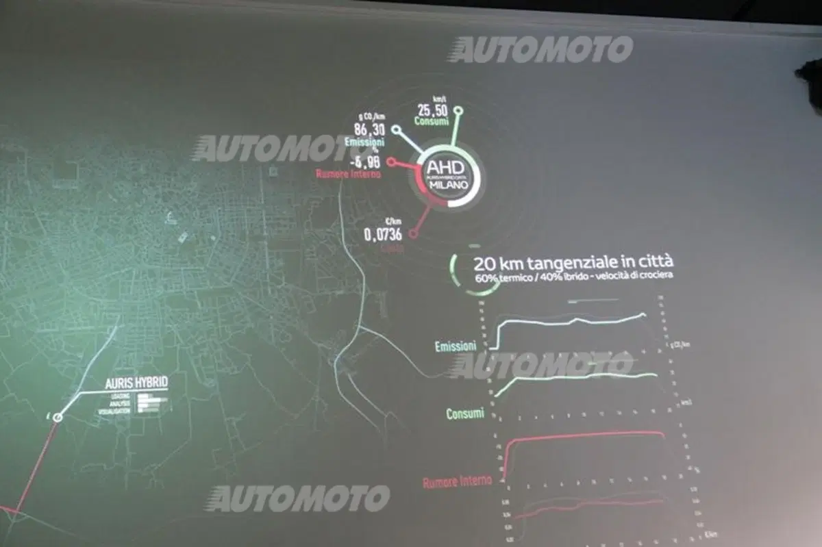 “The Hybrid Space”: come scoprire la tecnologia ibrida Toyota a Milano (21)