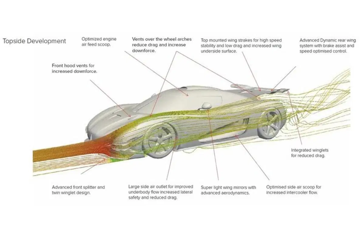 Koenigsegg One:1: tutti i dettagli e le immagini della hypercar svedese (7)