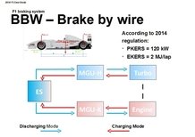 F1 2014, Brembo: debutta il brake by wire posteriore