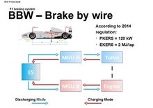 F1 2014, Brembo: debutta il brake by wire posteriore