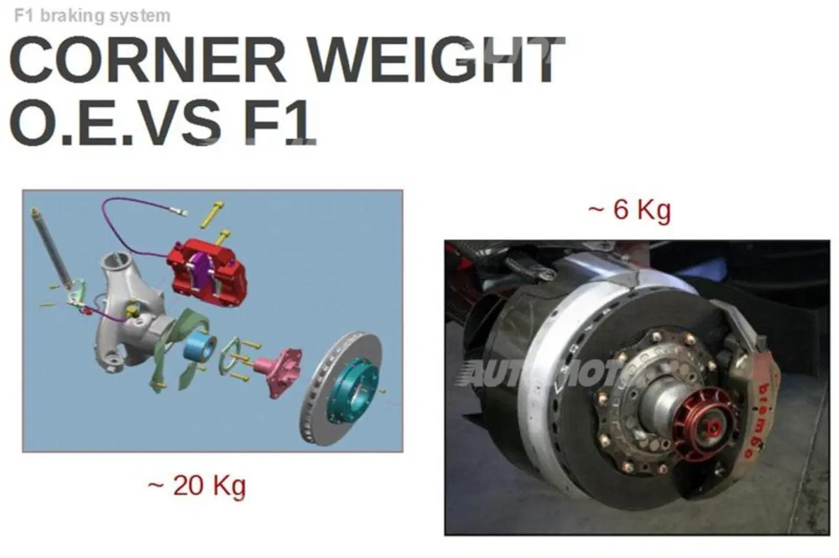 F1 2014, Brembo: debutta il brake by wire posteriore (12)
