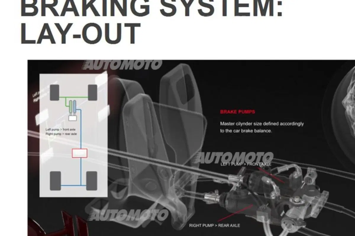 F1 2014, Brembo: debutta il brake by wire posteriore (14)